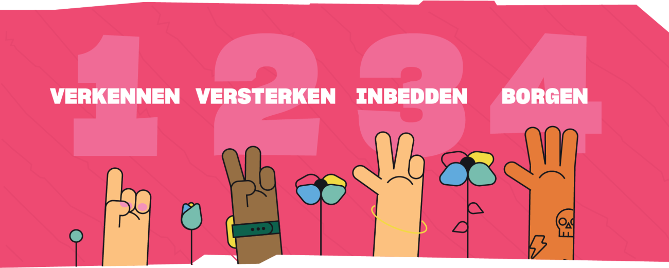 Cyclus Impactbloem